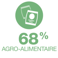 agro-alimentaire