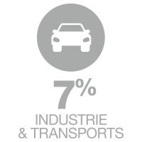 industrie-transport