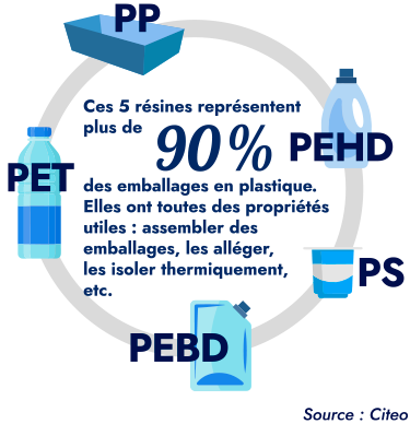 infographie-emballage-elipso-02