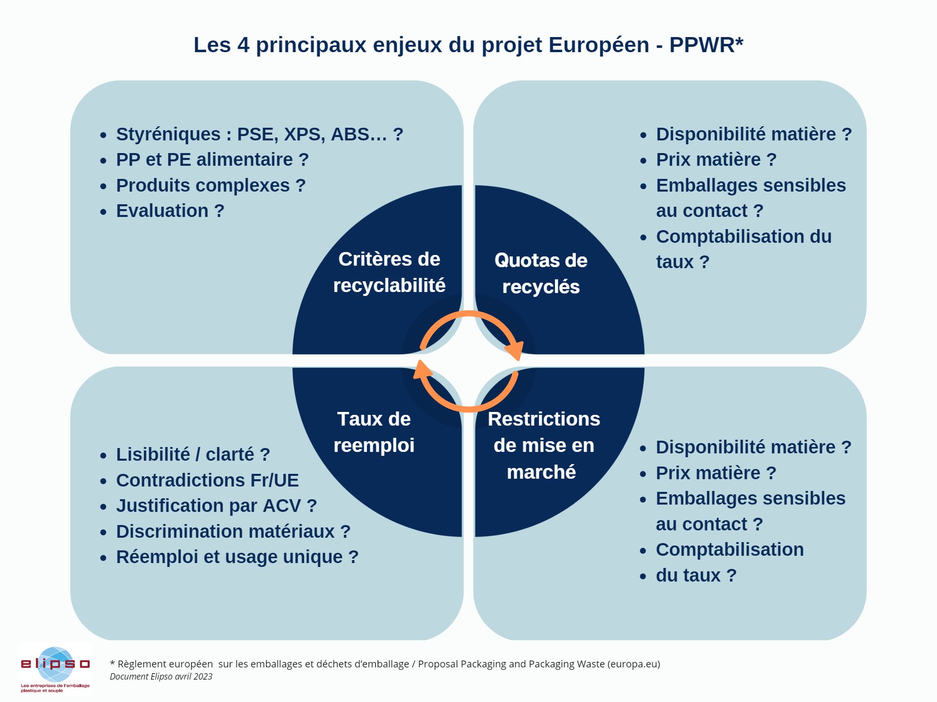 Emballages plastiques à usage unique : la filière laitière se mobilise et  innove pour répondre aux évolutions réglementaires